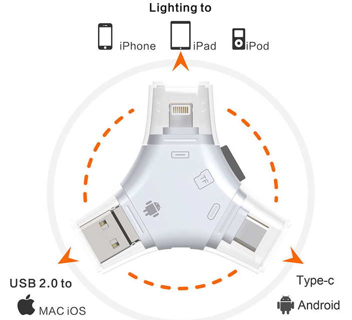 手機(jī)U盤 多功能讀卡器多合一高速TF卡通用 三通U盤 IOS系統(tǒng)U盤 隨身碟