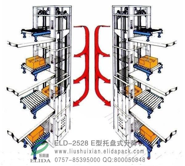 E型托盤式升降機(jī)|廣州Z型連續(xù)式提升機(jī)|深圳依利達(dá)C型全自動(dòng)升降機(jī)