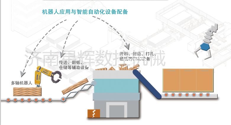 EXCITECH智能工廠生產解決方案