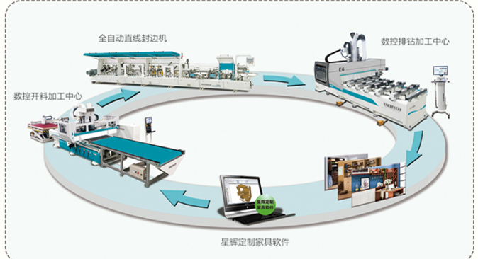 數(shù)控排鉆 ptp專用打孔機(jī) 一次完成五面孔