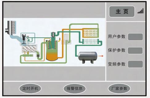 永磁螺桿空壓機(jī)專(zhuān)用變頻器