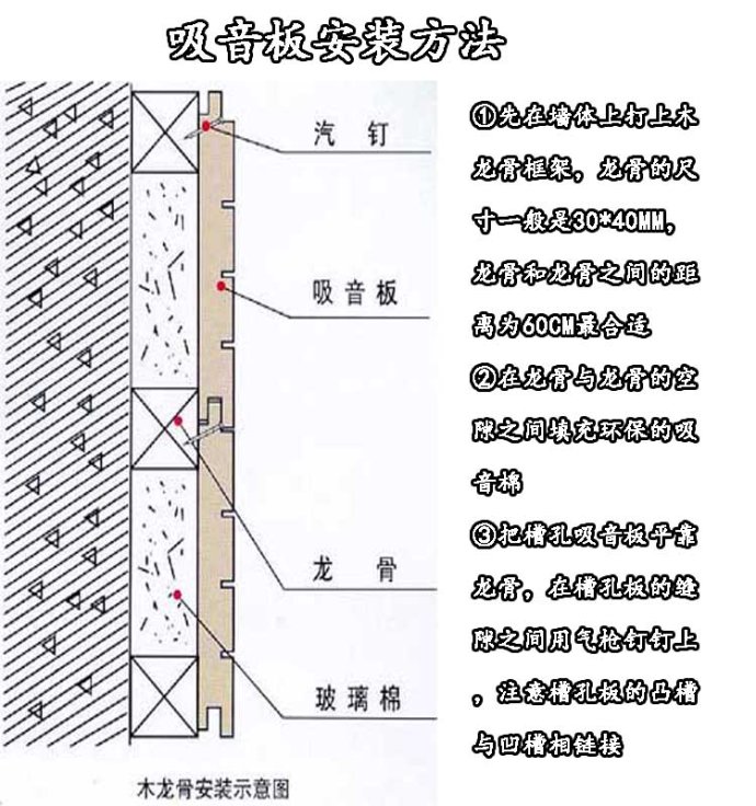 平?jīng)鰟≡何舾粢舨牧檄h(huán)保