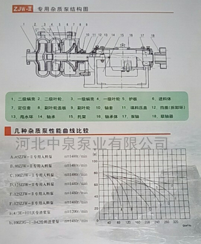 沁源壓濾機入料泵/50ZJW75-30壓濾機入料泵/進(jìn)料體