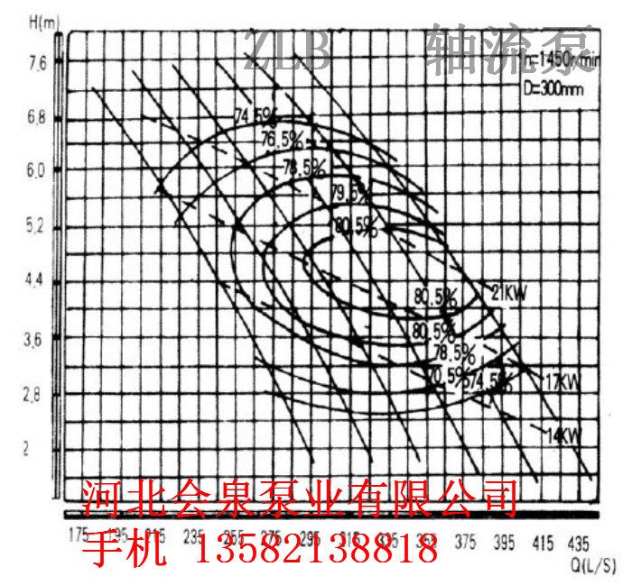 會(huì)泉長(zhǎng)期供應(yīng)[軸流泵使用】