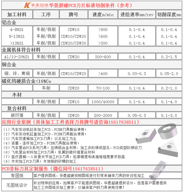 金剛石PCD刀具定制，非標(biāo)刀具加工解決方案