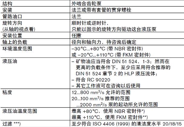 A4FO250/30L-VPB25K33德國(guó)REXROTH力士樂(lè)定量柱塞泵