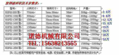 浦東新區(qū)【一套橡膠撕碎機(jī)】諾德制造商