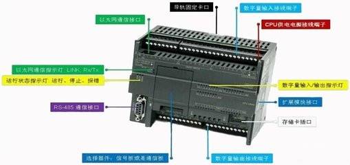 西門子PLC200SMART EM DE08特價