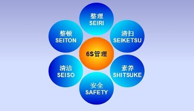 6s現(xiàn)場管理培訓怎么做——華天謀專業(yè)6s管理咨詢