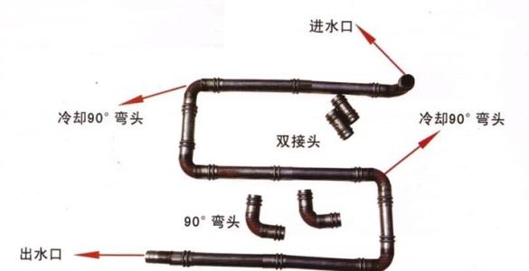 承臺冷卻管 大橋基臺冷卻管 32冷卻管有貨