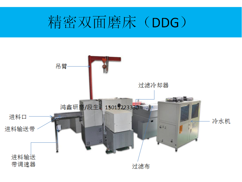 手機中框精密雙面磨床（DDG）砂輪