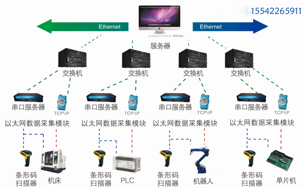 MDA設(shè)備數(shù)據(jù)采集系統(tǒng)