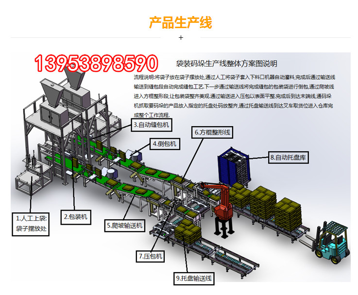 全自動(dòng)碼垛機(jī)高位碼垛機(jī)械手龍門碼垛機(jī)工業(yè)機(jī)器人