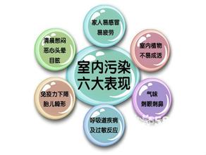 北京室內(nèi)環(huán)境檢測(cè)機(jī)構(gòu) 北京測(cè)甲醛中心