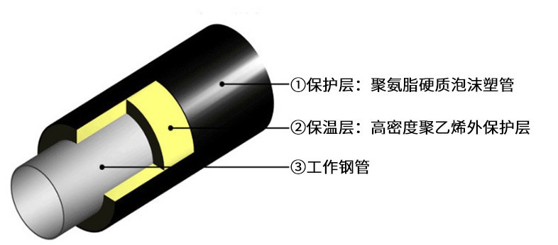 廣西省高密度聚乙烯保溫管詳細(xì)導(dǎo)熱系數(shù)