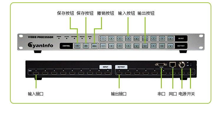 如此熟悉hdmi視頻矩陣的你，不一定知道她的工作原理