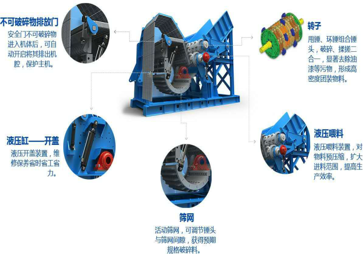 金屬撕碎機(jī)為什么產(chǎn)量下降？破碎機(jī)廠家直銷