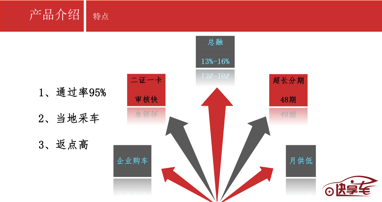 蘇州以租代購公司電話