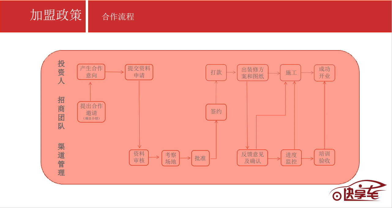 快享車 快人一步享受用車生活 新車、二手車以租代購