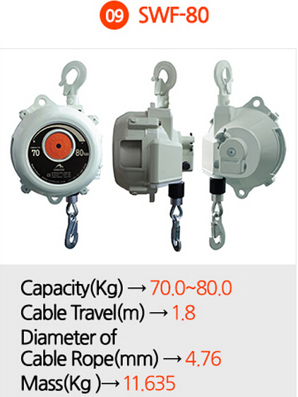 韓國(guó)SWF-80彈簧平衡器價(jià)格 SW-80彈簧平衡器現(xiàn)貨