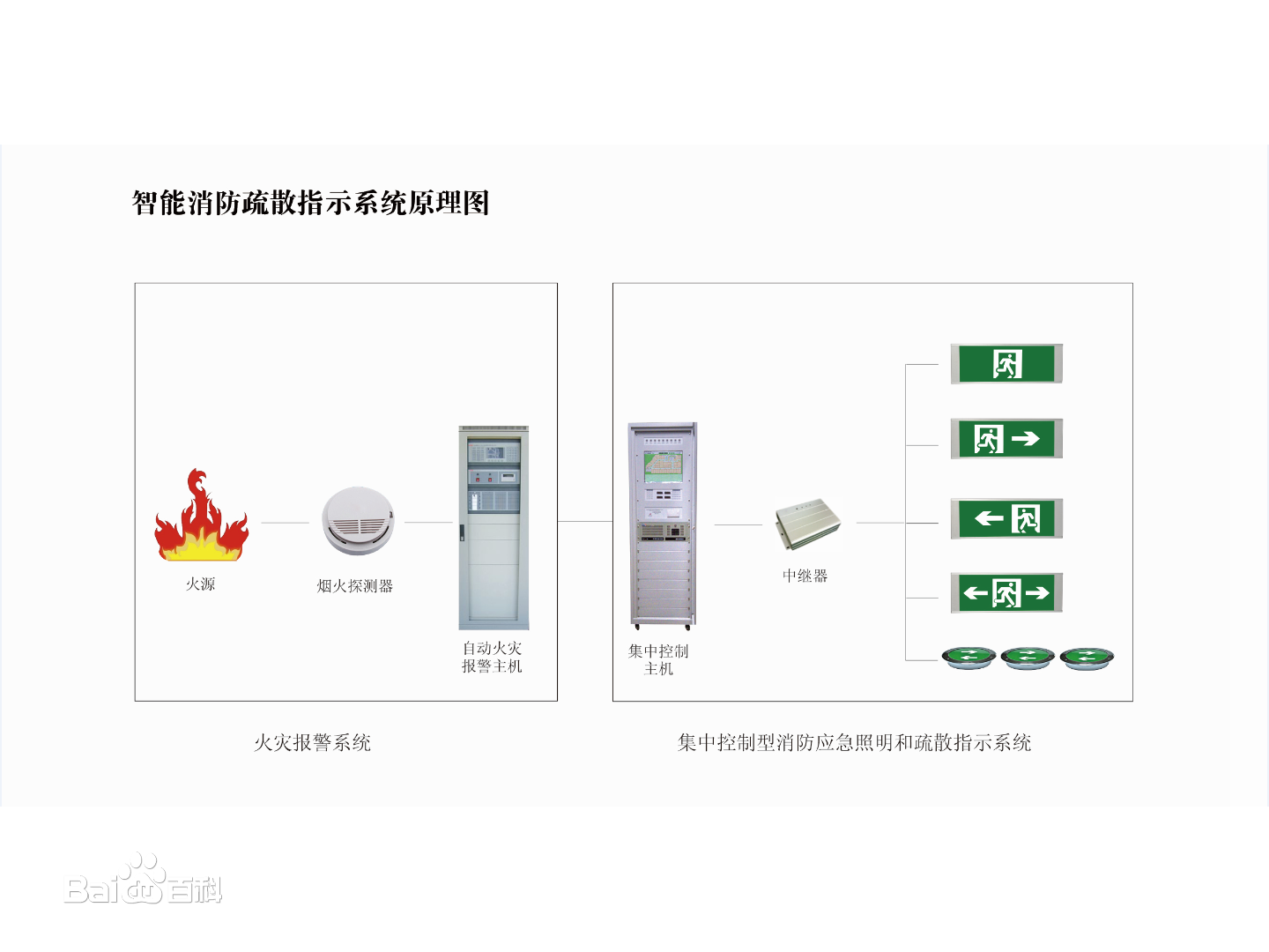 供應(yīng)智能消防疏散指示系統(tǒng)LED應(yīng)急照明燈