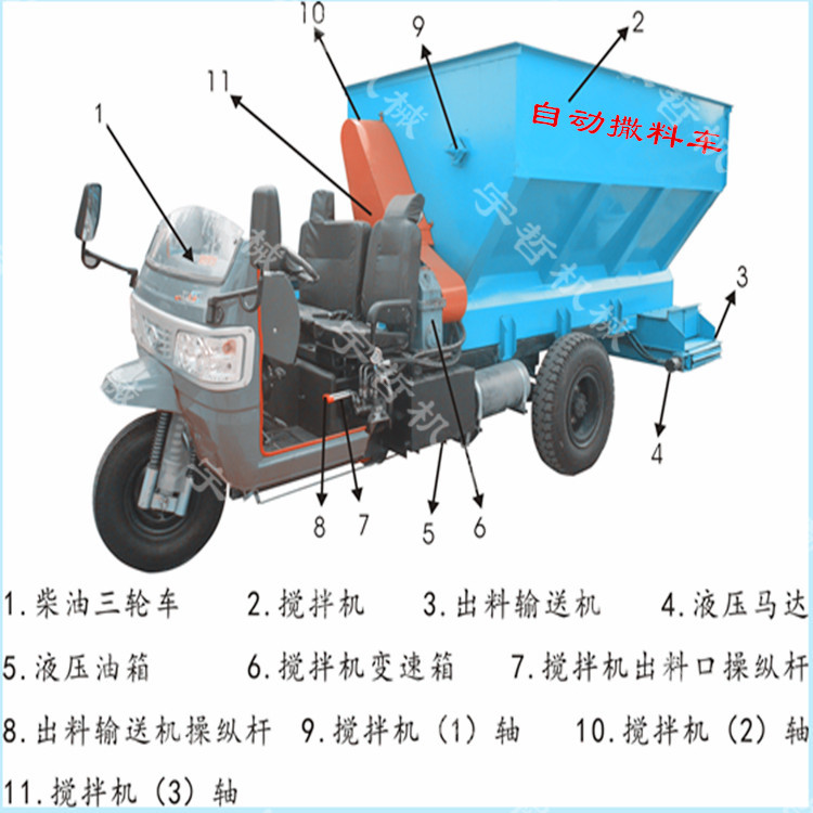 飼草喂料撒料車 低能耗養(yǎng)殖撒料車參數(shù)