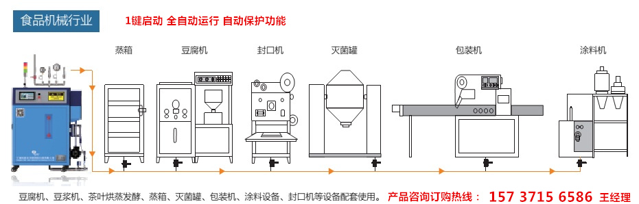 黃石環(huán)保型鍋爐廠家