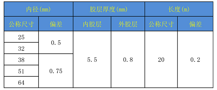 噴砂機專用噴砂膠管型號規(guī)格