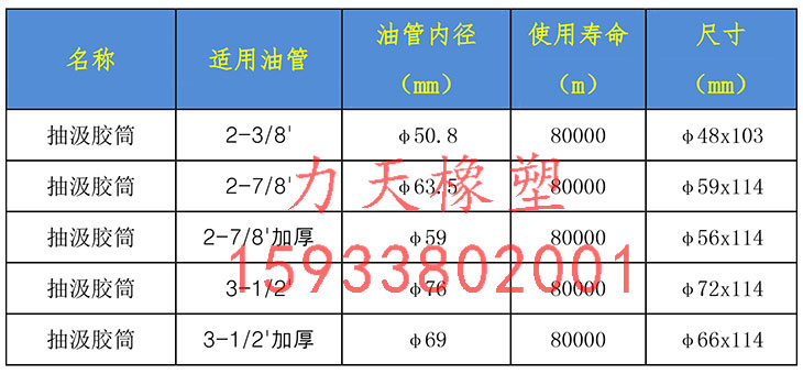 耐酸腐蝕試油抽子、試油膠皮的規(guī)格明細(xì)