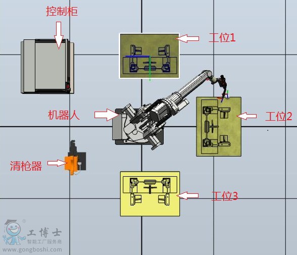 ABB機(jī)器人焊接工作站,三工位焊接工作站