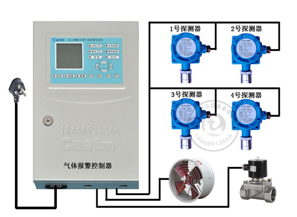 商業(yè)用天然氣報警器燃?xì)庑孤﹫缶? title=