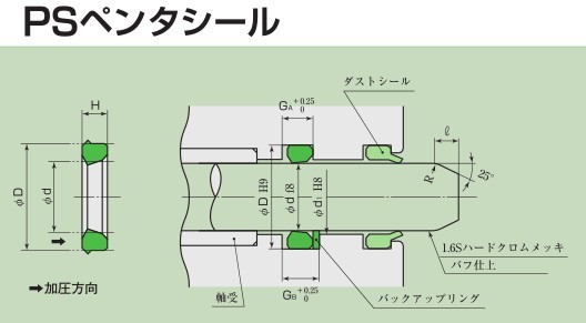 日本阪上sakagami PS型緩沖密封圈