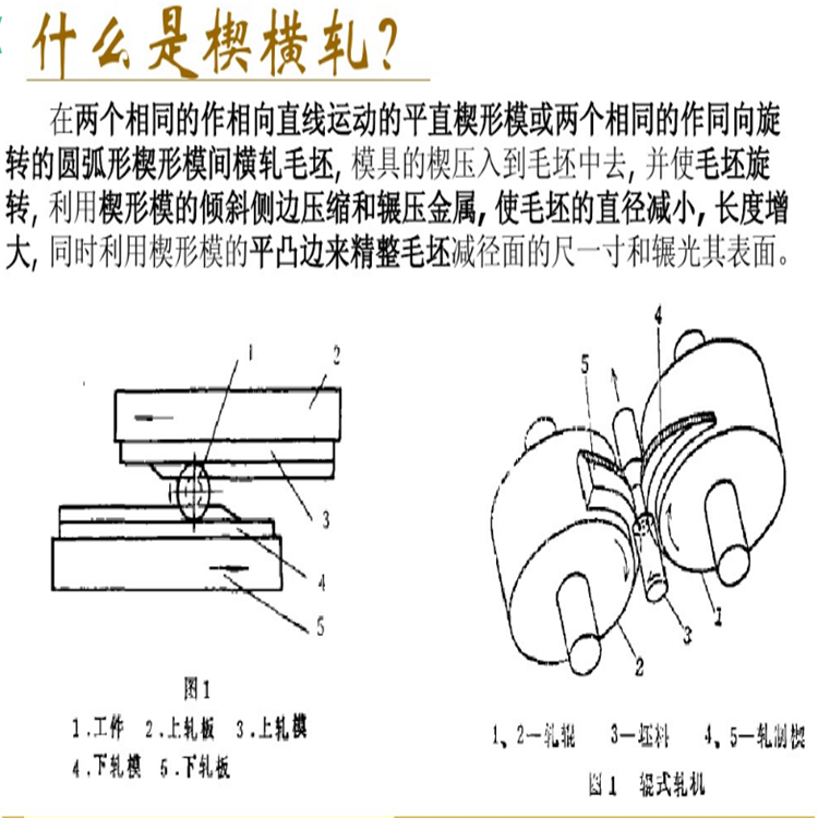 楔橫軋機 楔橫軋鋼機價格 楔橫熱熱連軋機設(shè)備 楔橫冷軋機廠家直銷