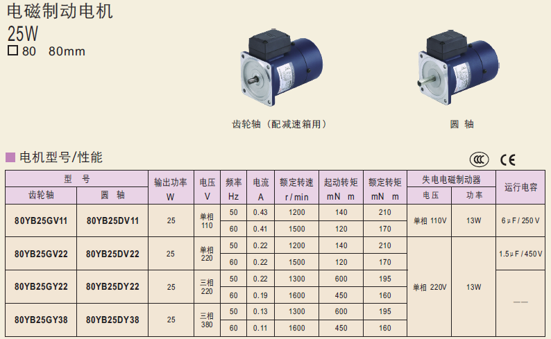 80YB25GV11   80YB25GV22  80YB25DV11精研電機(jī)