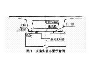 硯山支座砂漿