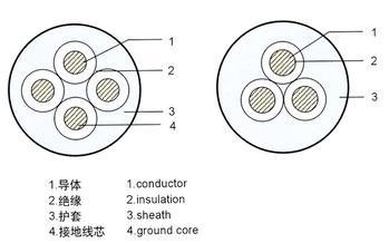 國(guó)標(biāo)ycw戶外橡套電纜450/750v-3*4+1*2.5 報(bào)價(jià)