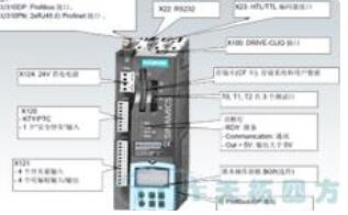 西門子S120單軸交流驅動器CU310-2控制單元選型說明介紹