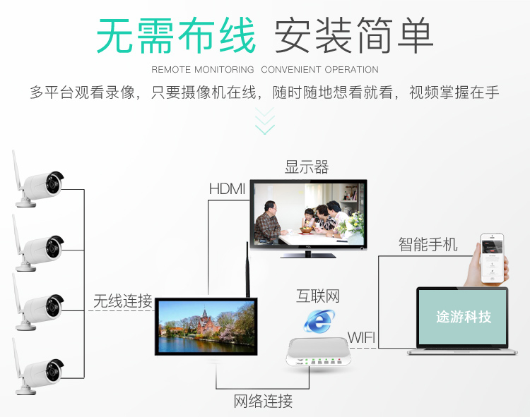 涿州汽車定位器安裝家庭安防監(jiān)控安裝飯店監(jiān)控