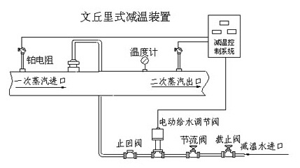 山東文丘里減溫裝置 優(yōu)質減溫器廠家 CAD圖紙減溫裝置