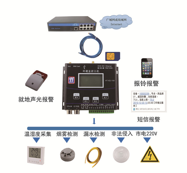 建大仁科 無線電溫濕度主機(jī) 無線機(jī)房監(jiān)控系統(tǒng) 遠(yuǎn)距離無線接收器