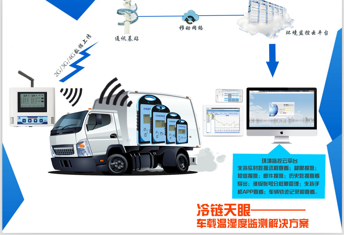 供應車載溫濕度記錄儀 車輛溫度采集器  遠程查看  軟件免費 建大仁科