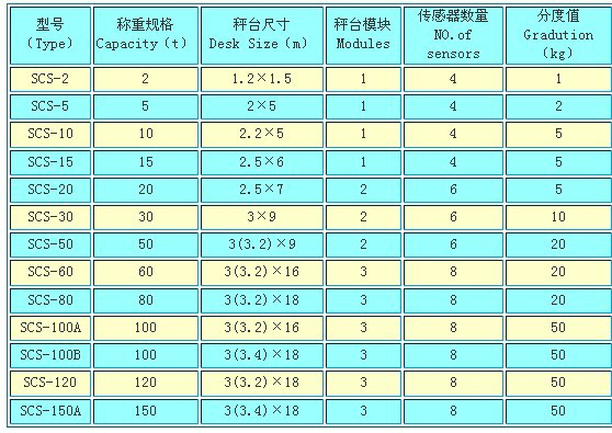 《3噸小地磅新聞》甌海區(qū)地磅廠家、價格