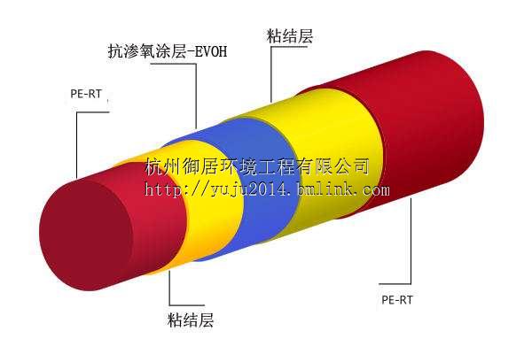 杭州御居環(huán)境德國(guó)進(jìn)口赫曼尼地暖管