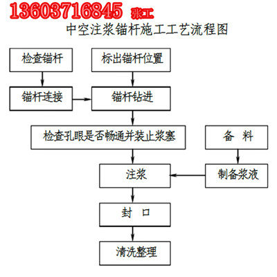 孝昌縣25*5錨桿量大從優(yōu)