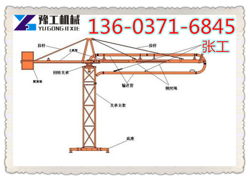 北京大興區(qū)手動混凝土布料機(jī)質(zhì)量過硬原理介紹