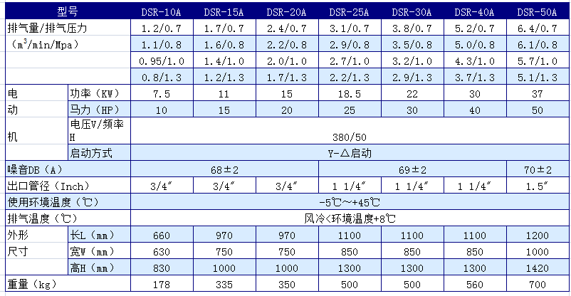 東北地區(qū)色選機(jī)行業(yè)專(zhuān)業(yè)配套用螺桿式壓縮機(jī)品牌