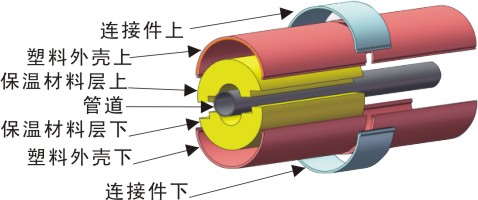 供暖管道保溫地埋發(fā)泡管價(jià)格，湯陰縣聚氨酯直埋保溫管廠家