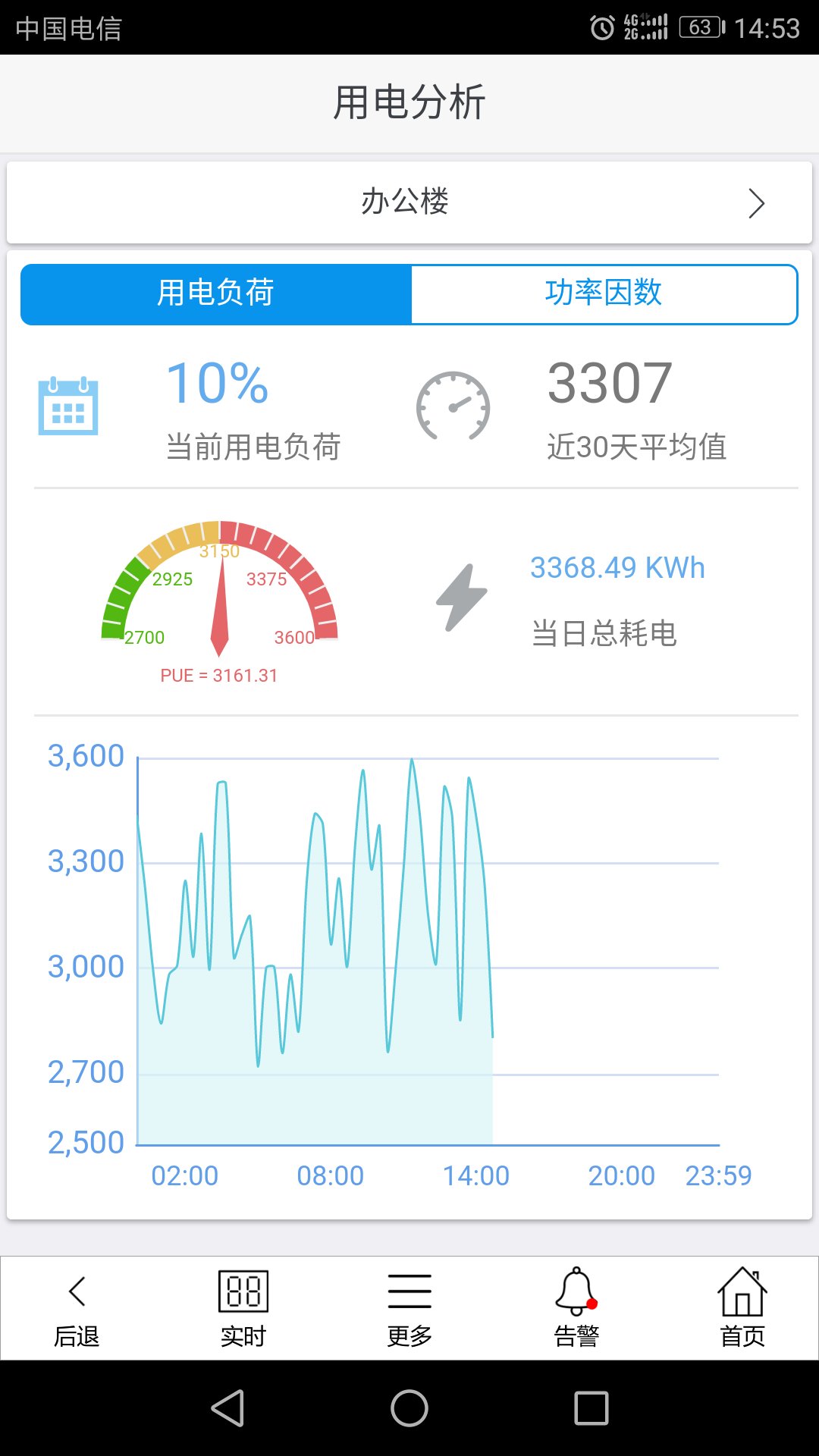 配電能源管理系統(tǒng)手機(jī)APP可以隨時(shí)查看用電情況