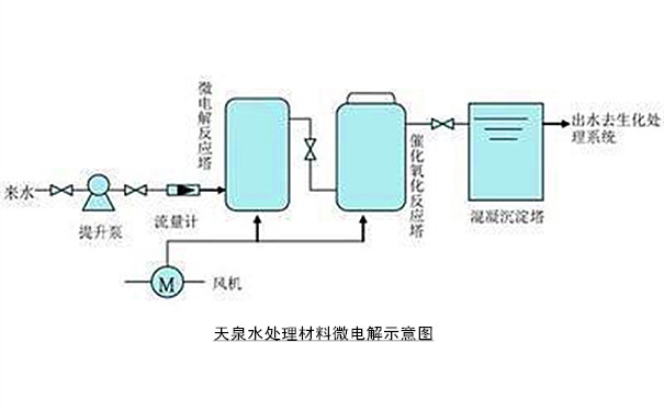 鐵碳微電解_微電解填料廠家_鐵碳填料多少錢一噸