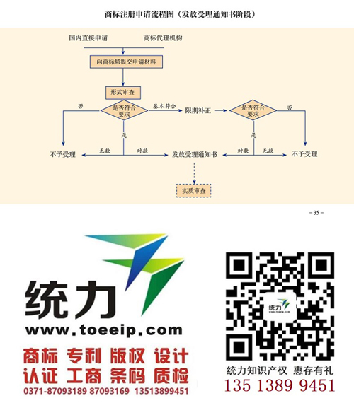 新鄭品牌轉(zhuǎn)讓需要哪些資質(zhì)/品牌登記機(jī)構(gòu)/商標(biāo)搶注專業(yè)機(jī)構(gòu)